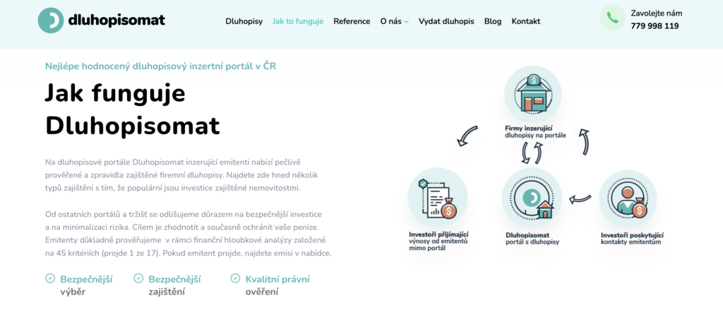 Jak funguje platforma dluhopisomat.cz ?