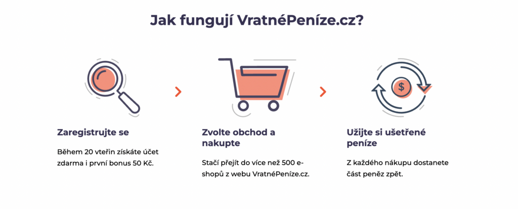 Snímek obrazovky 2025-01-13 v 100329 - Tradeinfo.cz VratnéPeníze.cz
cashback
sleva
kupon