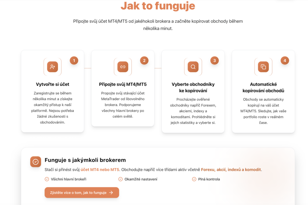 Jak to funguje - Tradeinfo.cz Hlavní nadpis Jak to funguje se čtyřmi kroky: Vytvořte si účet, Připojte MT4/MT5, Vyberte obchodníky ke kopírování, Automatické kopírování obchodů