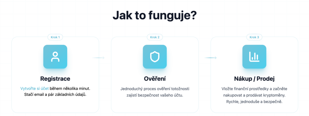 Screenshot ze stránky crypto4me, jak to funguje 
