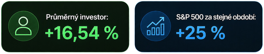 Jak-invetovat-lepe-rozdil-investori-sp500 - Tradeinfo.cz Jak-invetovat-lepe-rozdil-investori-sp500