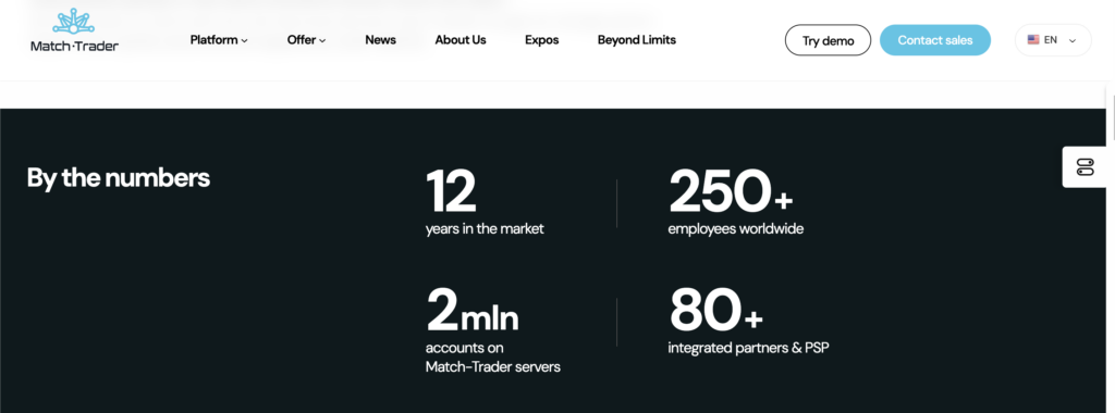 Match trader v číslech - Tradeinfo.cz Screenshot z webu Match-Trader
