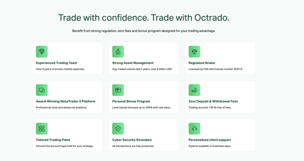 Trade with confidence - Tradeinfo.cz Grid of feature cards for Octrado: icons with green rounded squares and bold titles describing trading capabilities.