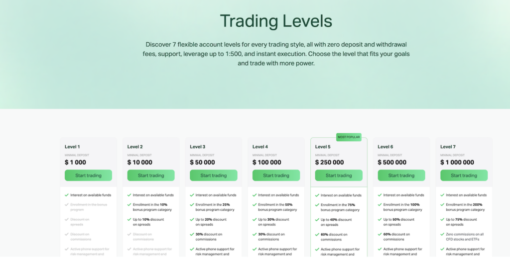 Trading levels - Tradeinfo.cz Octrado recenze – Trading levels