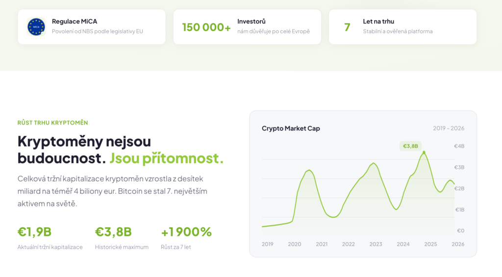 image - Tradeinfo.cz Hero section of a crypto-market page showing bold headline and a line chart to the right with green graph and metric cards above (Regulace MiCA, 150000+ investors, 7 let on market).
