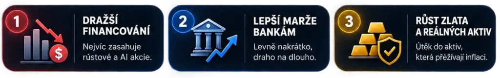 vliv-kroku-fed - Tradeinfo.cz Tabulka přehledu vlivu kroků FEDu na ekonomiku. Zdroj obrázku: Generováno AI (chatGPT)